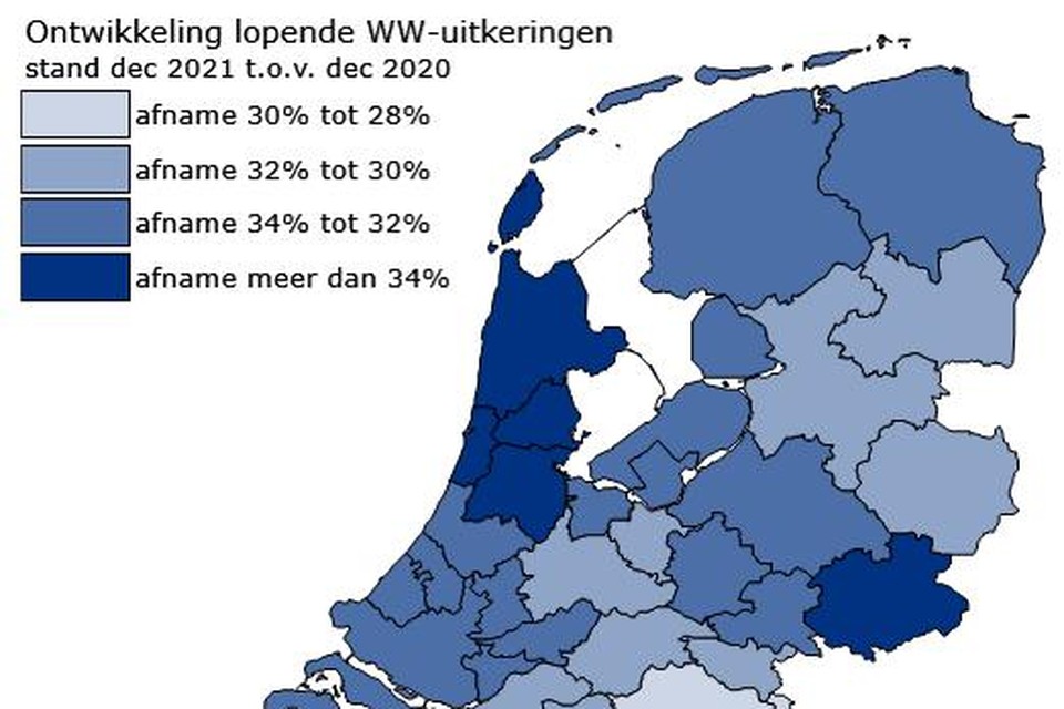 In Noord-Holland Noord is het aantal werklozen met 35,8% gedaald.
